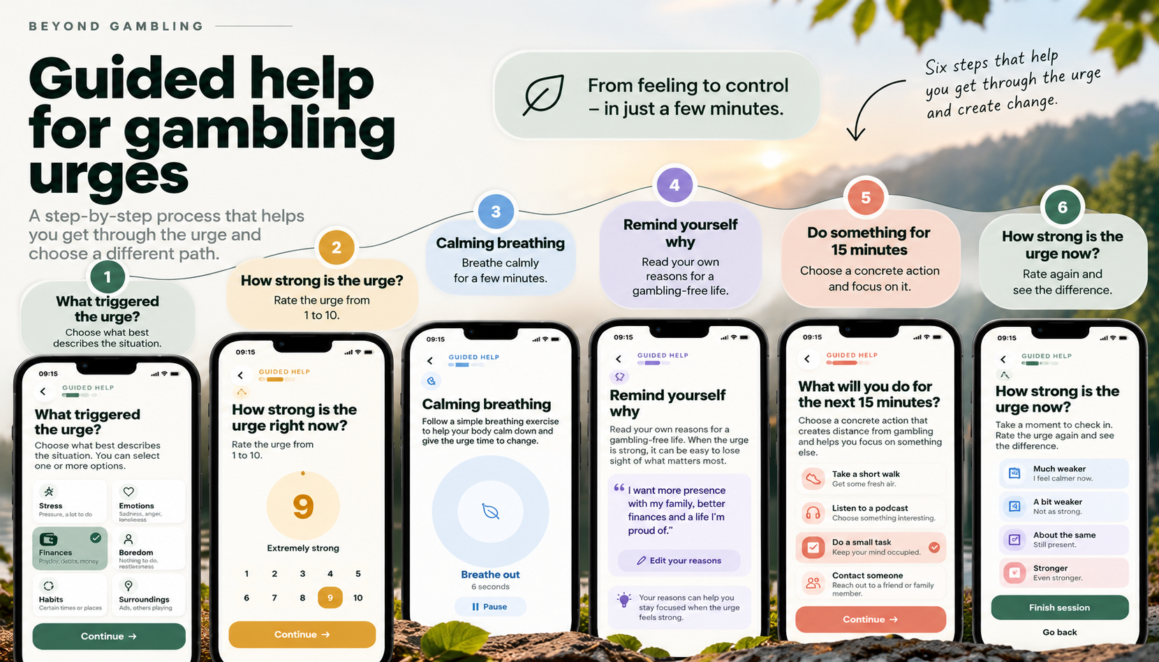 Six steps in Beyond Gambling's guided support for gambling urges